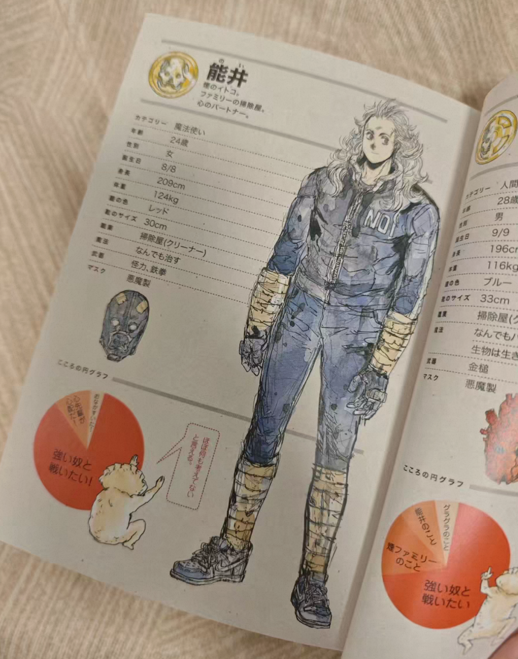 Dorohedoro Art Book All Star C - Anime Merchandise In Japanese recensie en prijs